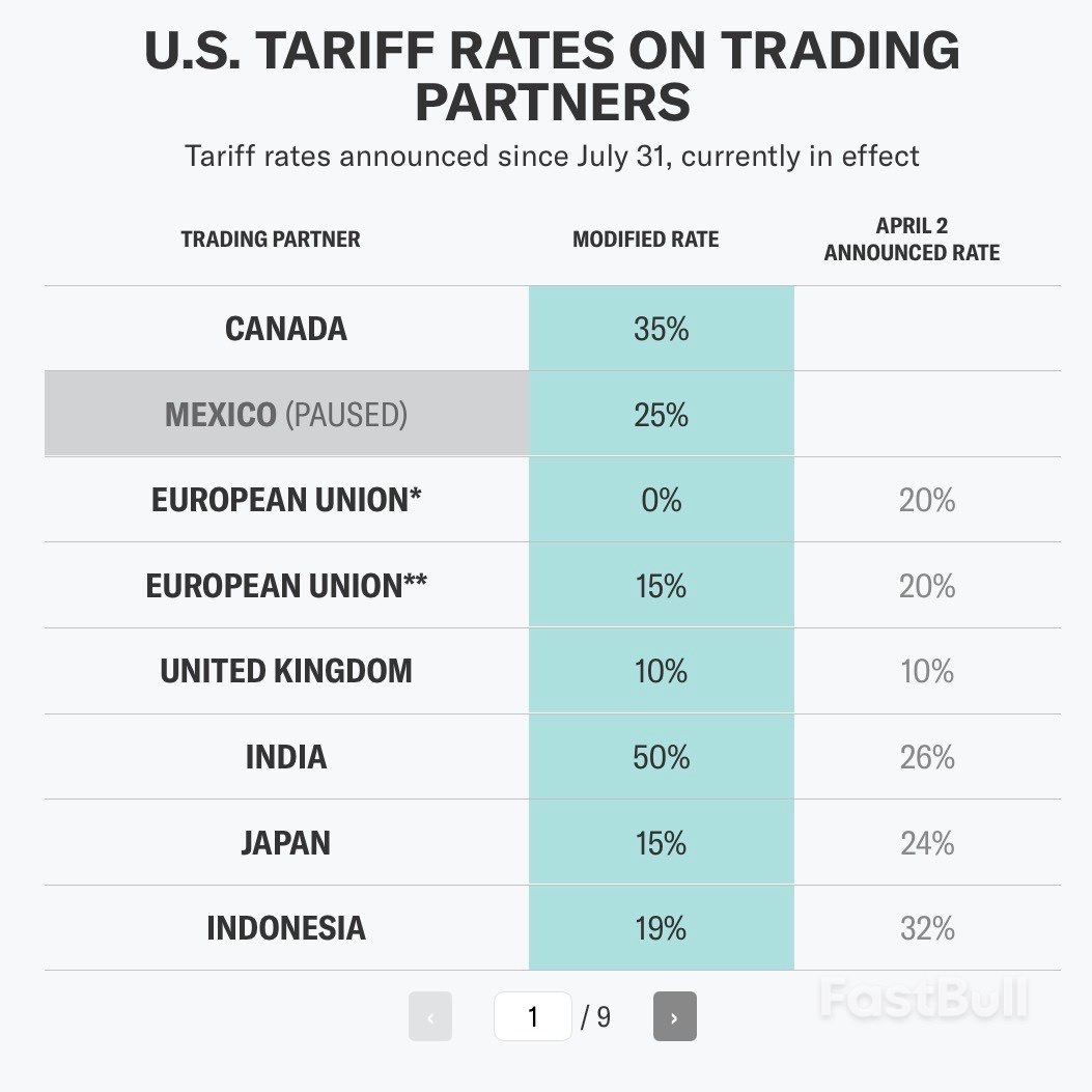 US Appeals Court Rules Wide Swath of Trump's Tariffs Illegal_1 US Appeals Court Rules Wide Swath of Trump's Tariffs Illegal_1