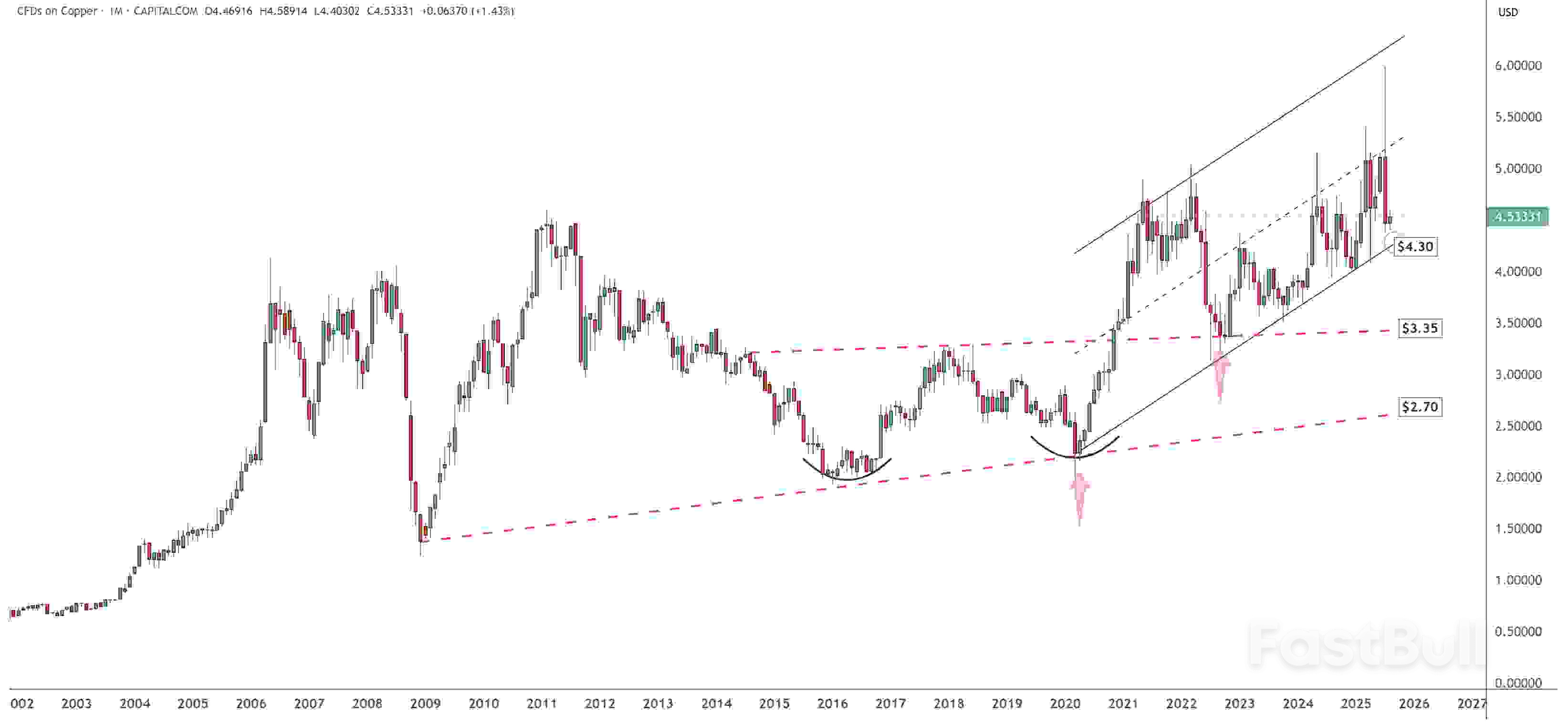 Why Lithium, Copper, and Uranium Are Set to Soar in the Global Energy Transition_9