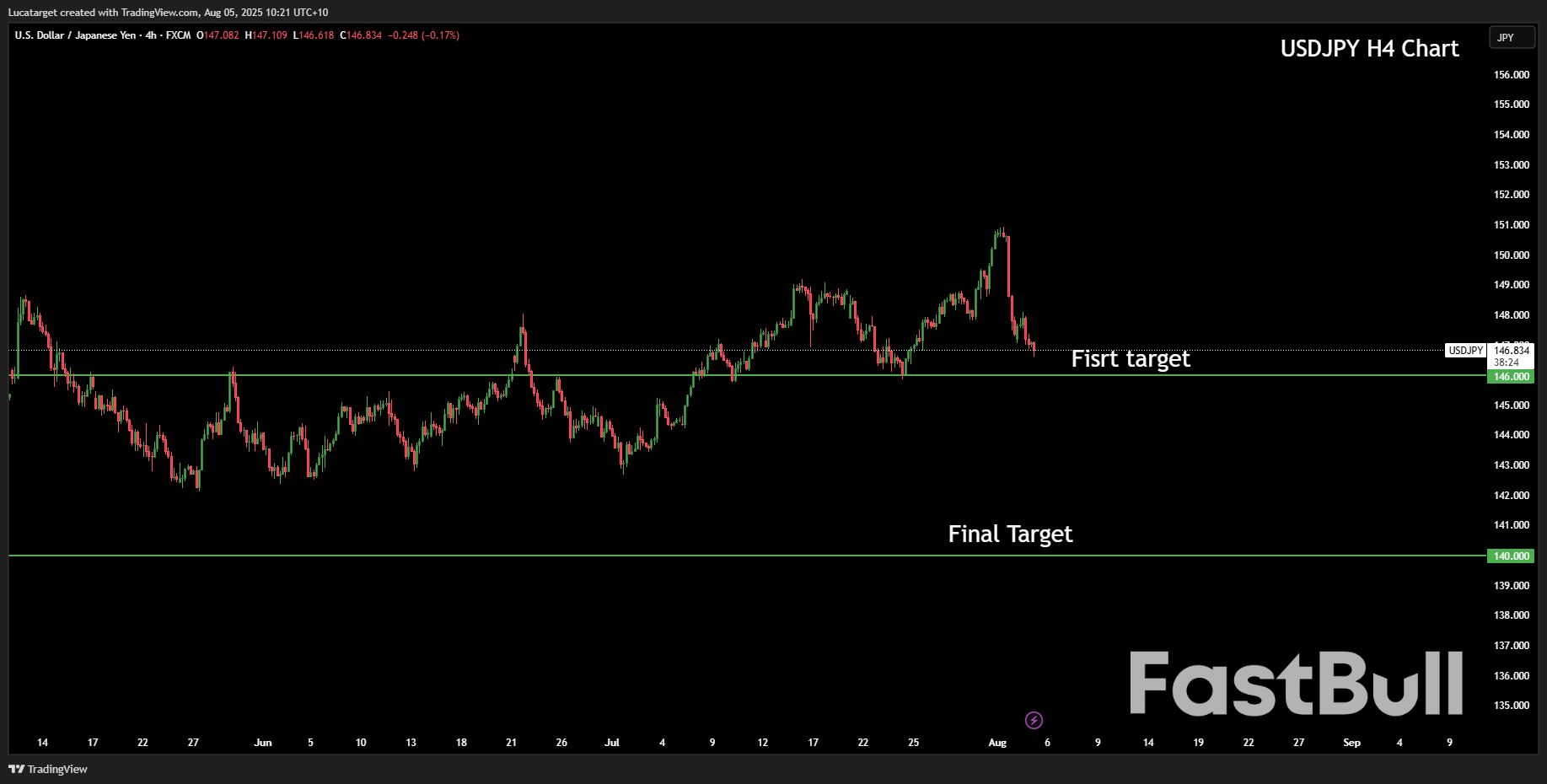 Markets Are Repricing Fast And The Dollar’s Losing Its Grip_8