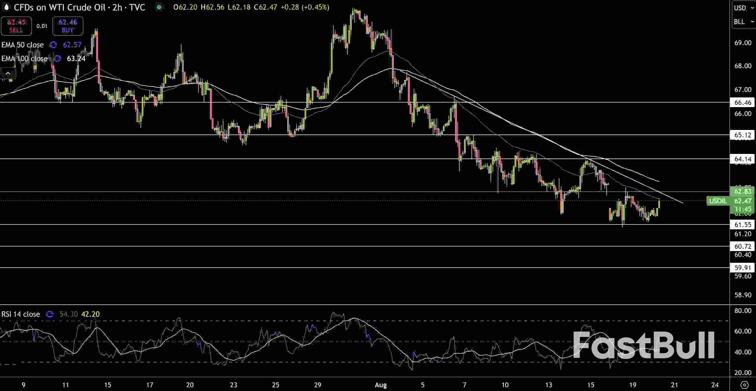 Natural Gas and Oil Forecast: OPEC+ Output and Sanction Risks Keep Markets Fragile_2