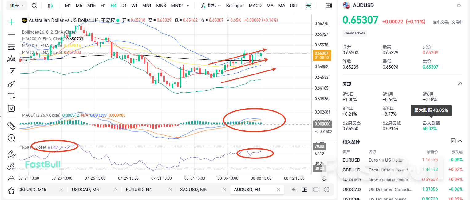 AUD Soars! Nearing a Breakthrough of 66 US Cents?_2 AUD Soars! Nearing a Breakthrough of 66 US Cents?_2