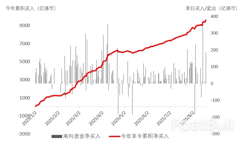 港币为何大涨？_2