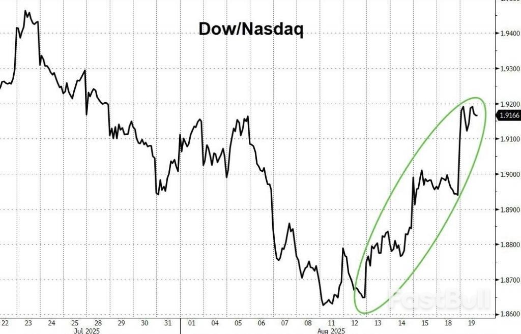 久违的美国科技股大跌，AI和数字币领跌，发生了什么？_2