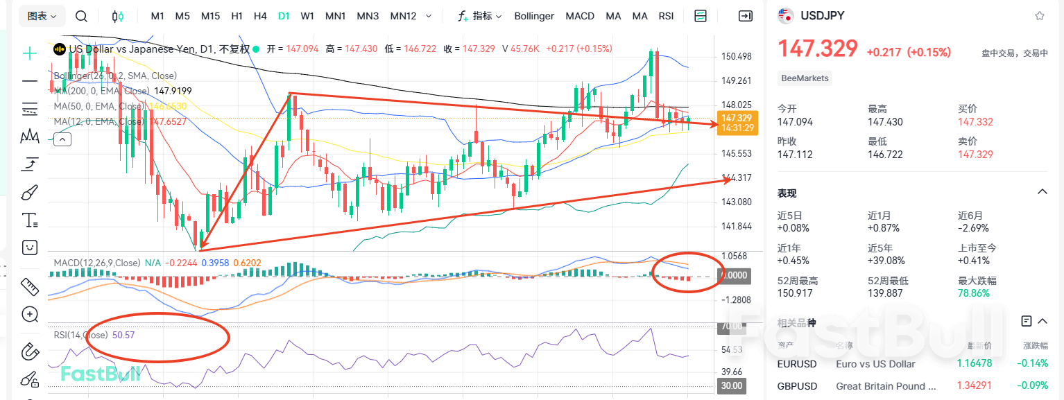 Consolidation to Build Up Momentum: USD/JPY Poised for a Surge!_2 Consolidation to Build Up Momentum: USD/JPY Poised for a Surge!_2