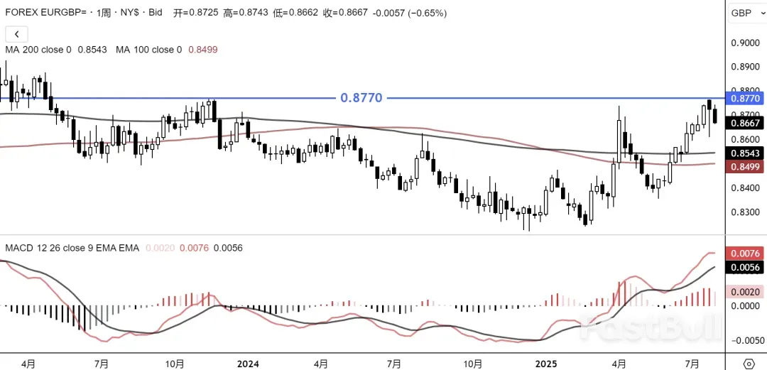 欧系三兄弟洗牌，叉盘交易好时机_3