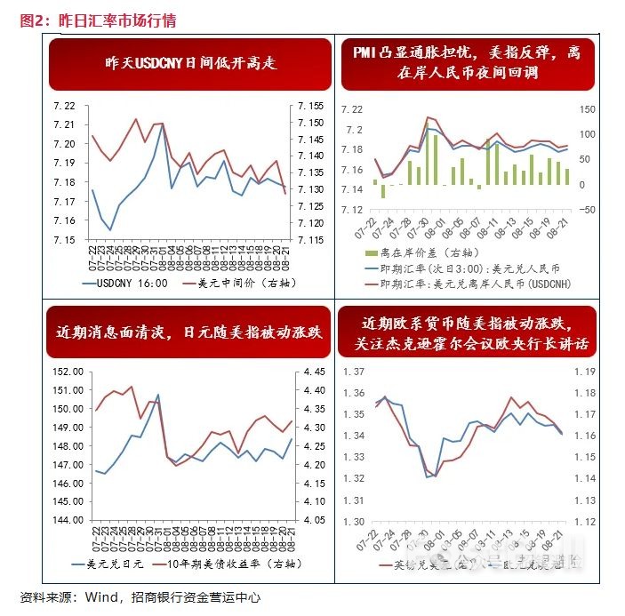 8月Markit PMI:关税的通胀效应更加凸显_3 8月Markit PMI:关税的通胀效应更加凸显_3
