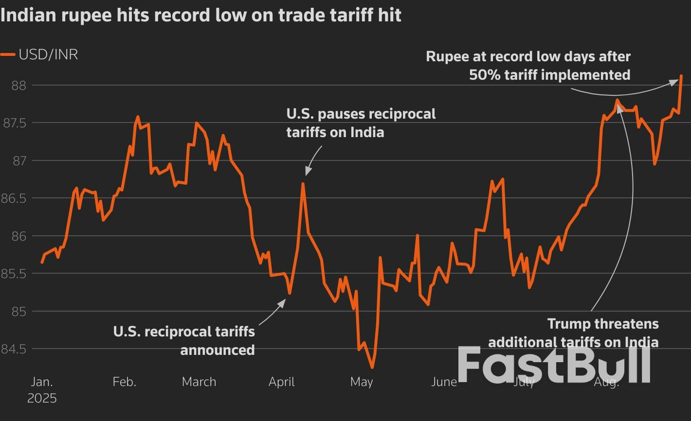Rupee plunges to all-time low on steep US tariffs, logs 4th month of loss_1