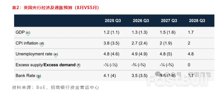 美元震荡整理，等待CPI数据_4