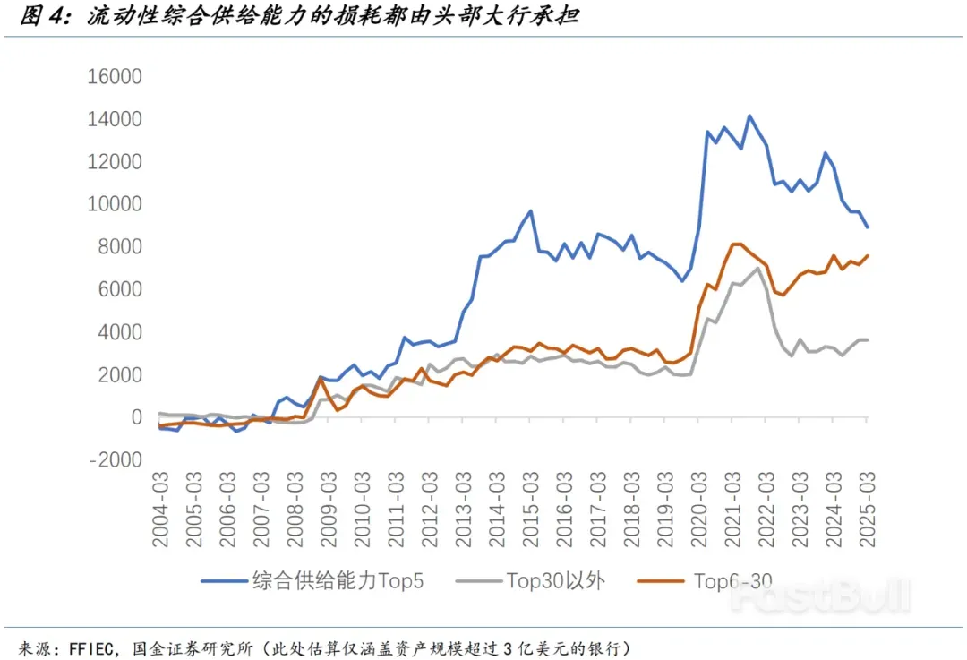 美国流动性是否存在隐忧?_4 美国流动性是否存在隐忧?_4
