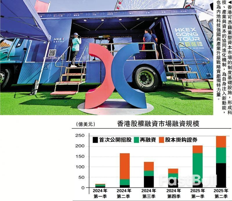资本市场如何支持香港再工业化_1 资本市场如何支持香港再工业化_1