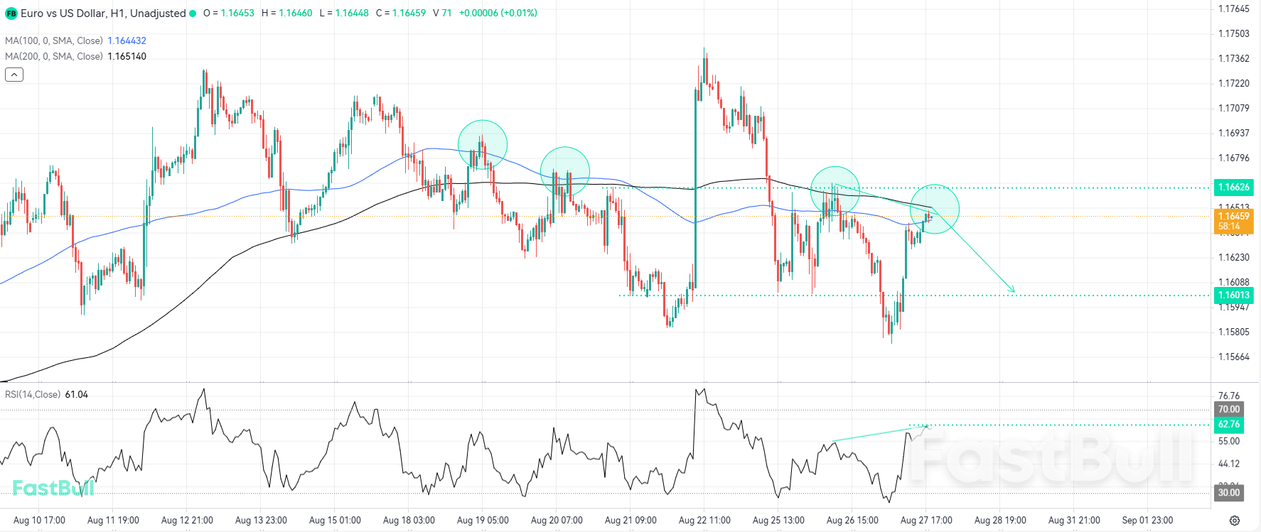 Bearish Momentum May Rebuild if the Pattern Repeats_1 Bearish Momentum May Rebuild if the Pattern Repeats_1