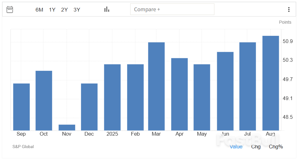 欧元区8月份制造业采购经理指数初值报50.5，分析师预估49.5_1