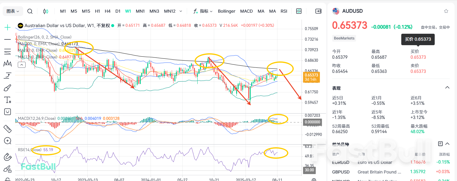 澳元在PPI前繼續震盪，這訊號或已決定方向！ _2