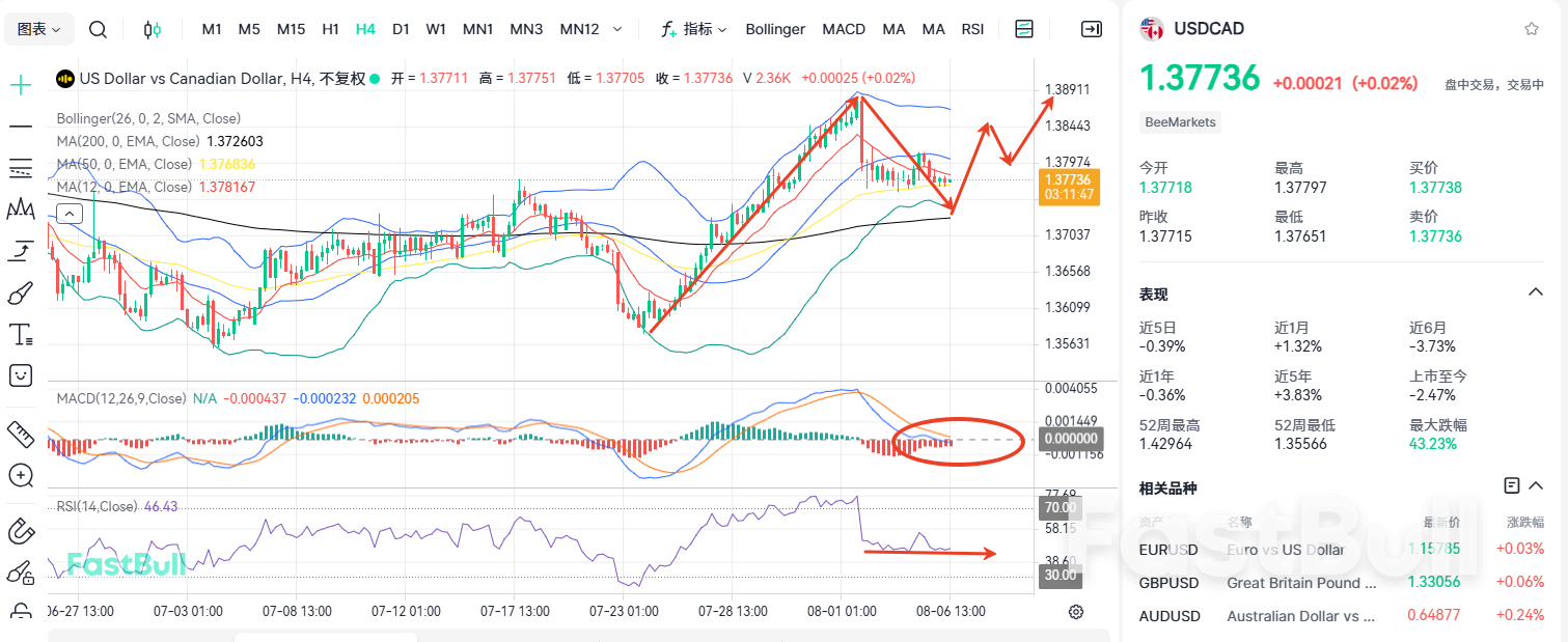 8월 8일 대결: 고용 데이터로 USD/CAD 방향 결정_2 8월 8일 대결: 고용 데이터로 USD/CAD 방향 결정_2