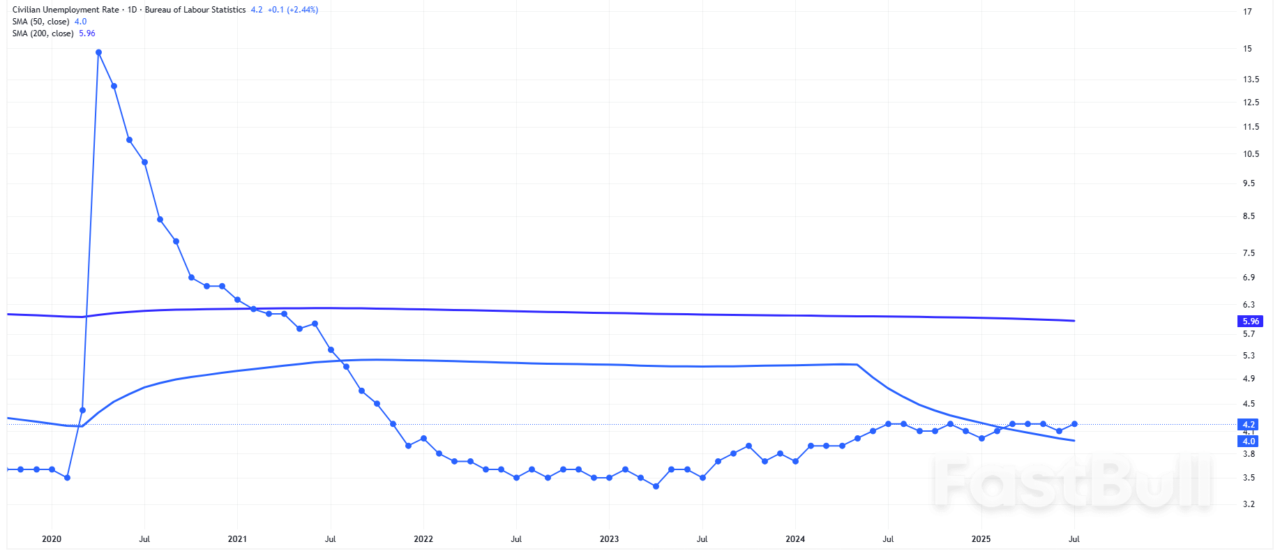 Ekuitas Menghadapi Ketidakpastian Setelah Risalah Rapat The Fed Menyoroti Risiko Inflasi dan Pertumbuhan yang Melambat_3