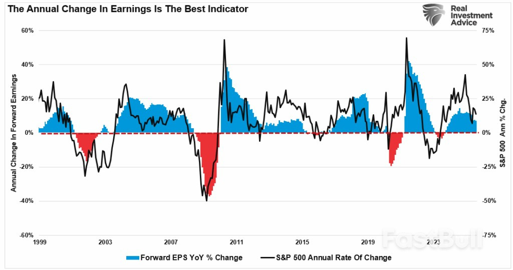 Slowing US Growth Suggests Risk to Earnings Outlook_4 Slowing US Growth Suggests Risk to Earnings Outlook_4