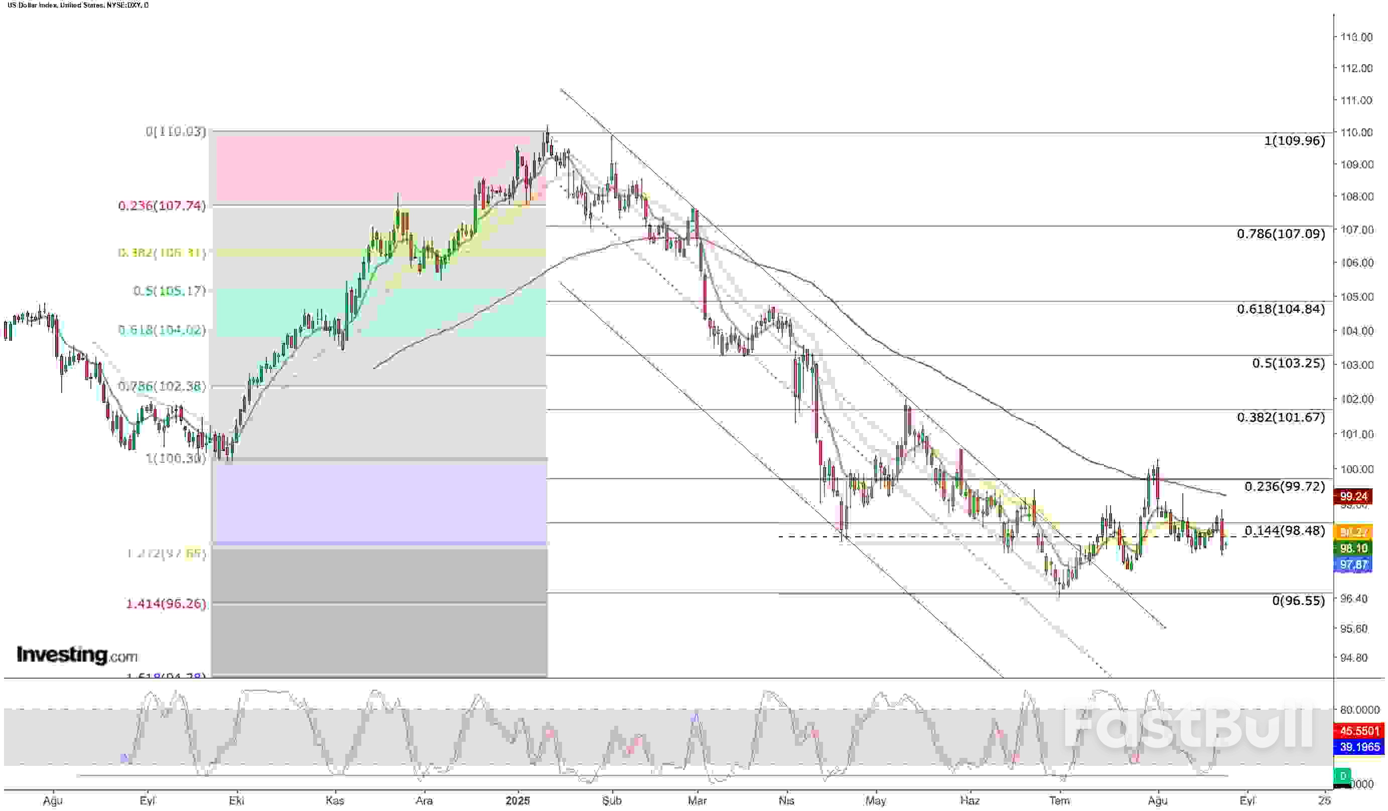 US Dollar: Powell’s Dovish Tone Keeps Greenback Vulnerable Ahead of Key Data_1 US Dollar: Powell’s Dovish Tone Keeps Greenback Vulnerable Ahead of Key Data_1