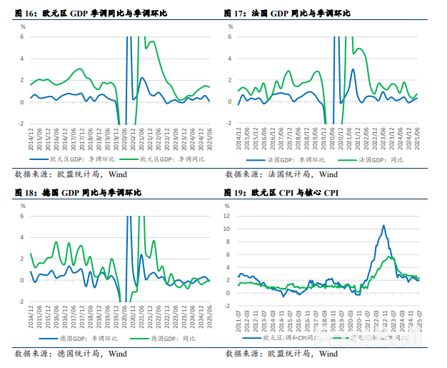 重新审视关税、美国经济与降息路径_9 重新审视关税、美国经济与降息路径_9