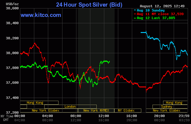 Gold down on mild profit taking, rally in U.S. stocks_2 Gold down on mild profit taking, rally in U.S. stocks_2