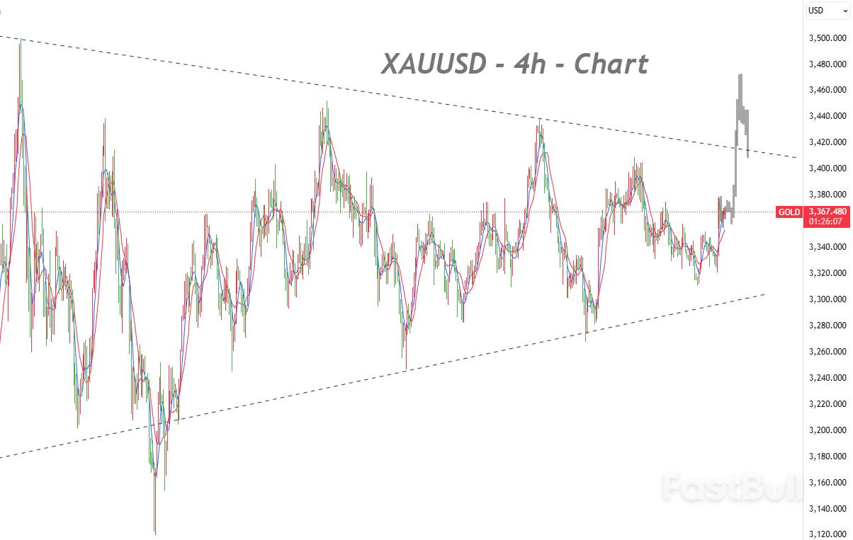 Jackson Hole Speech Ignites “Rate-Cut Trade,” Dollar Sinks, Gold Gains_1 Jackson Hole Speech Ignites “Rate-Cut Trade,” Dollar Sinks, Gold Gains_1