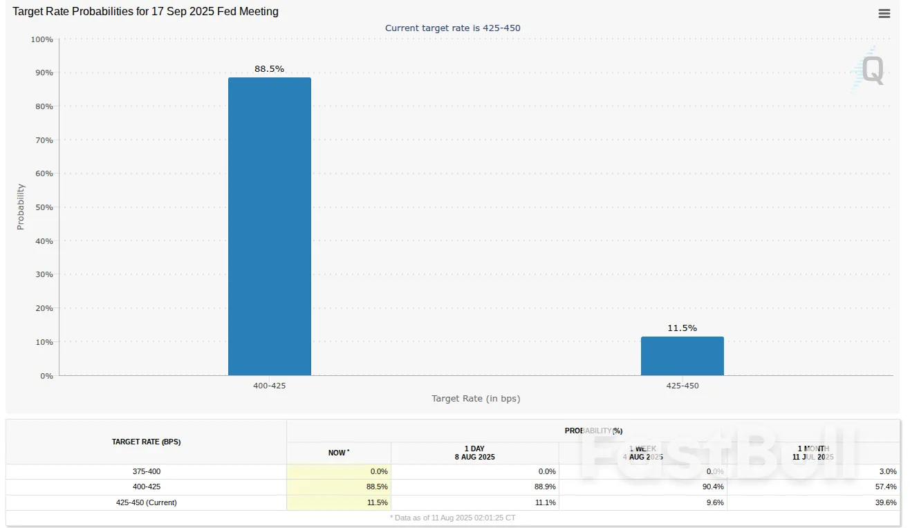 BTC Price to Fill $117K CME Gap? 5 Things to Know in Bitcoin This Week_8