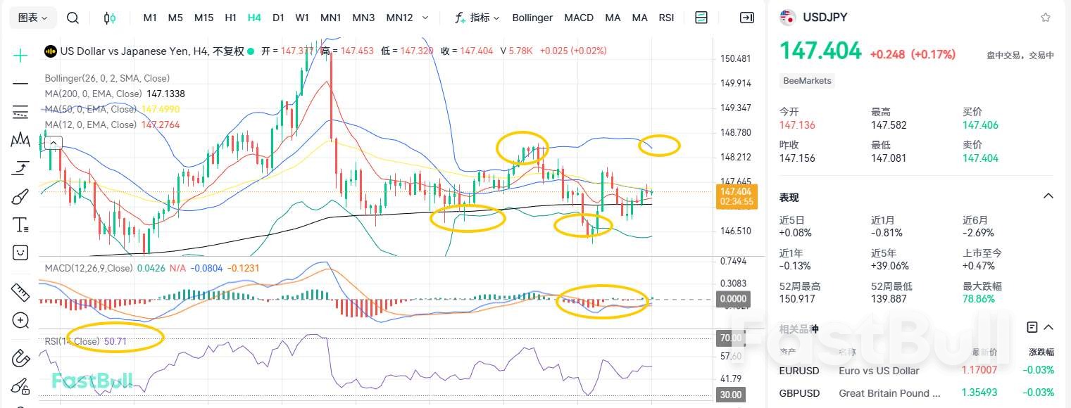 Strong Data Fails to Reverse Downtrend! Where Is the Bottom for USD/JPY?_1 Strong Data Fails to Reverse Downtrend! Where Is the Bottom for USD/JPY?_1