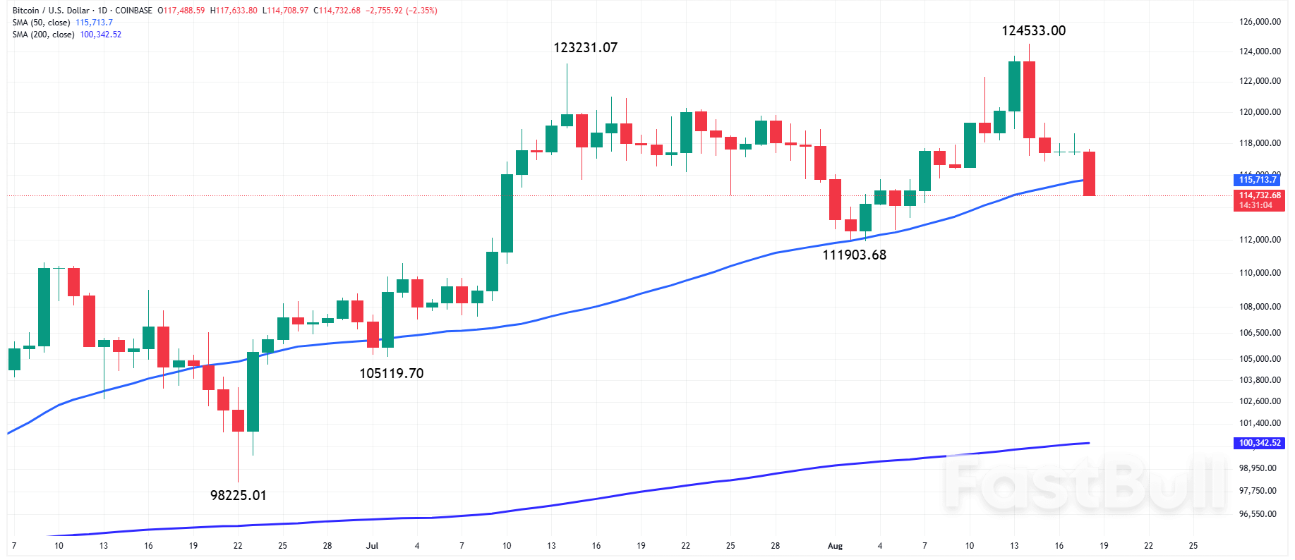 Nasdaq 100 Forecast: Bitcoin Drop Signals Tech Stock Correction_1