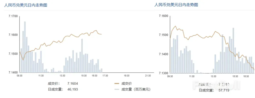 7.13!人民币大涨300点_1 7.13!人民币大涨300点_1