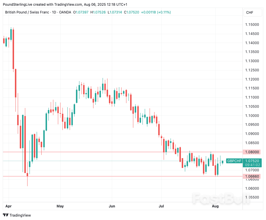 Risks Build For Swiss Franc, Tilting GBP/CHF Higher_1 Risks Build For Swiss Franc, Tilting GBP/CHF Higher_1