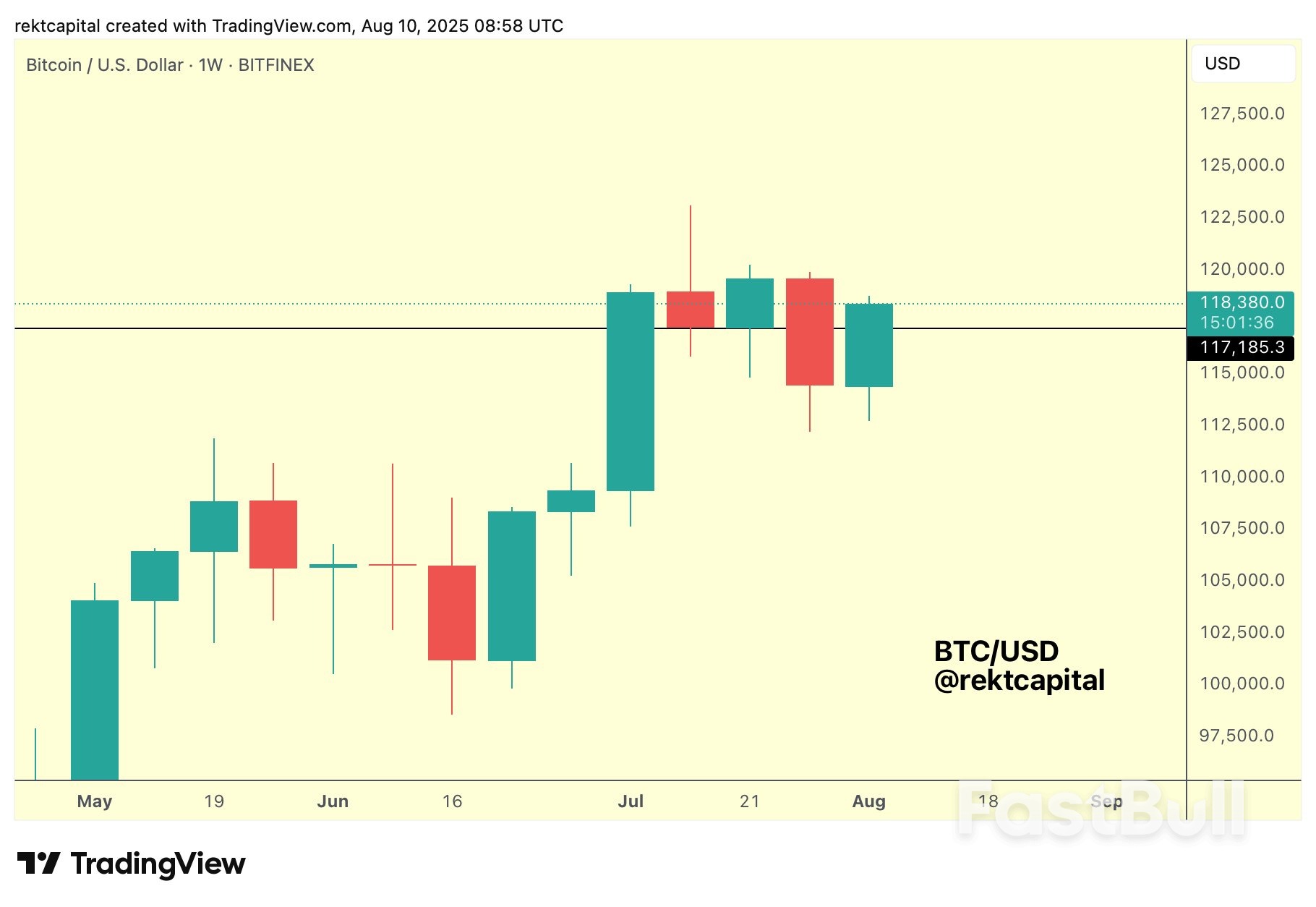 BTC Price to Fill $117K CME Gap? 5 Things to Know in Bitcoin This Week_7