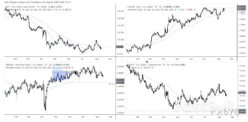 美元走弱也救不了?英镑遭降息预期重锤,空头已瞄准目标位_1 美元走弱也救不了?英镑遭降息预期重锤,空头已瞄准目标位_1