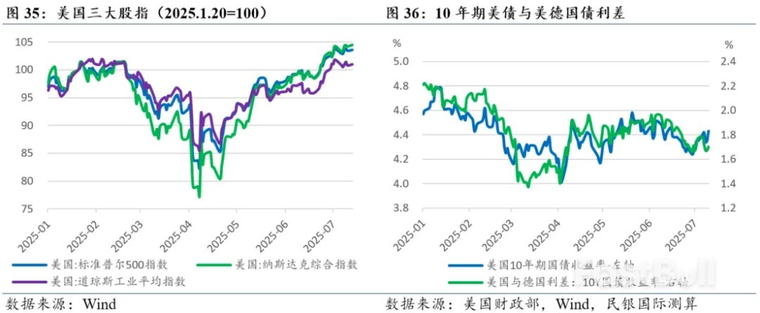 叙事改变，风险收敛——2025年下半年美国经济展望_16