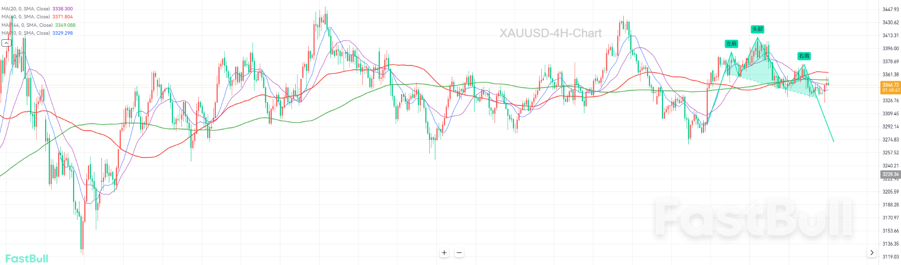 Market in Waiting Phase –Could It Trigger a Bearish Breakout?_1 Market in Waiting Phase –Could It Trigger a Bearish Breakout?_1