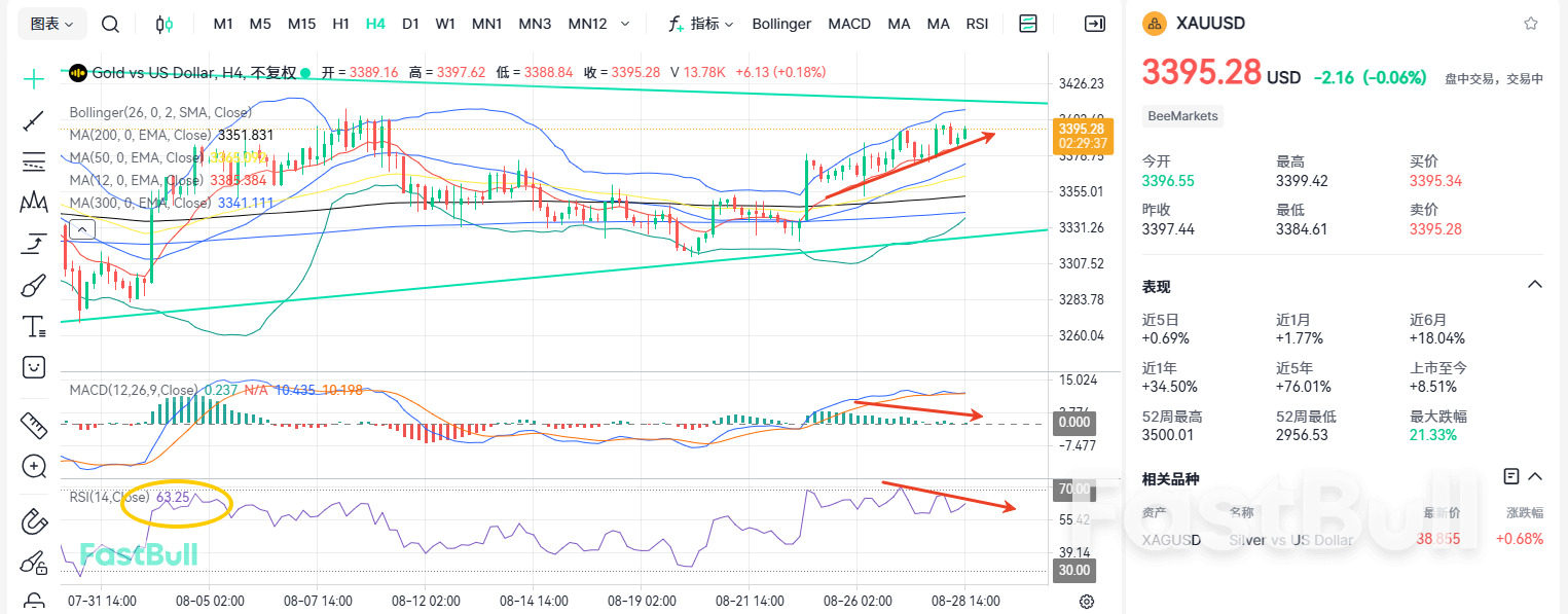 Seize Two Strategic Positions to Maximize Profit Potential in the Gold Market!_2