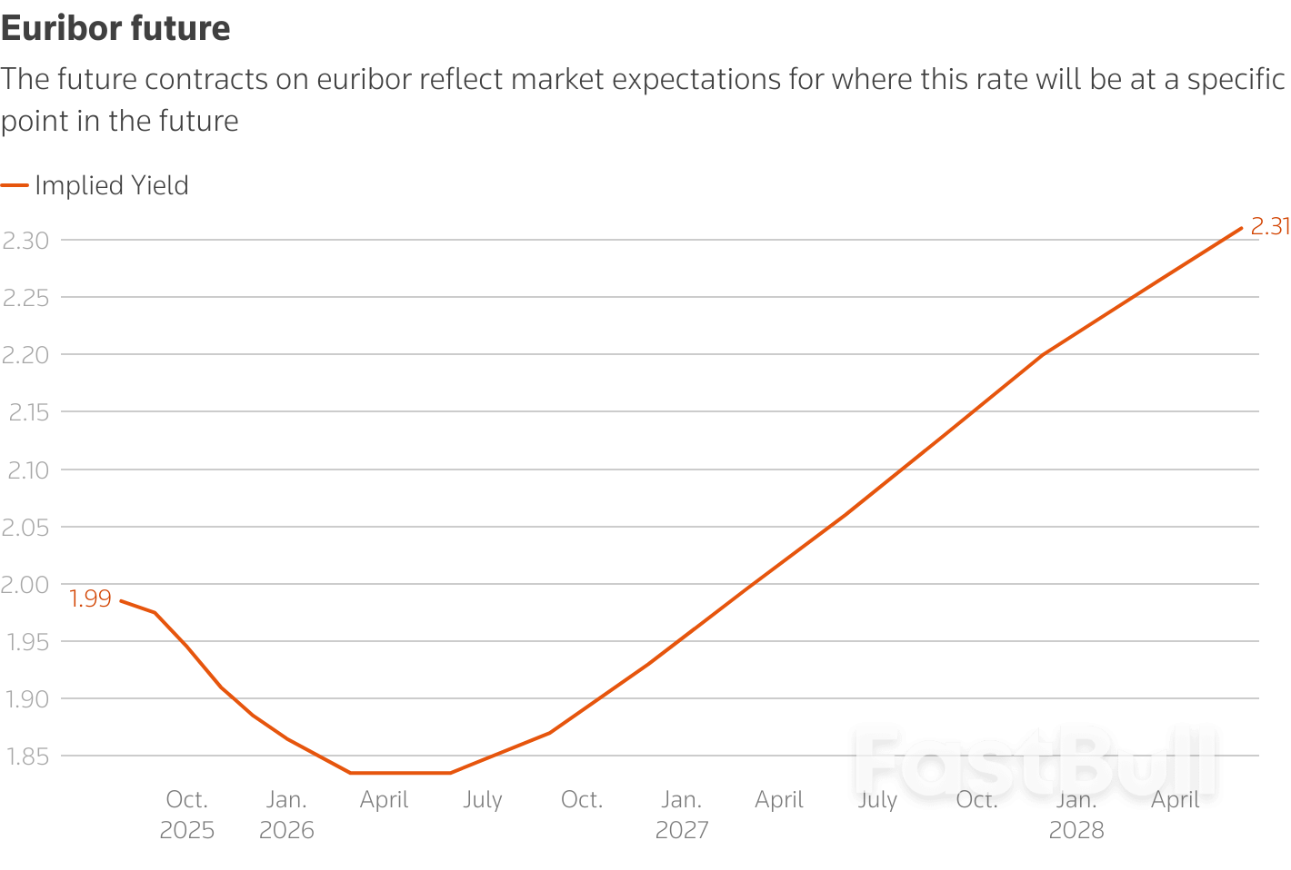 Investors adopt "higher for longer" view on ECB rates_4 Investors adopt "higher for longer" view on ECB rates_4