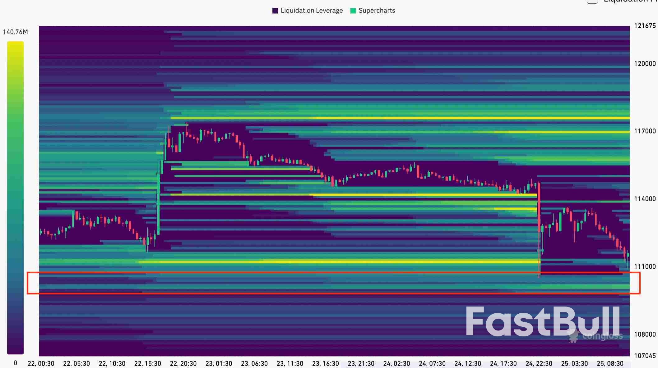 Bitcoin Late Longs Wiped Out as Sub-$110K BTC Price Calls Grow Louder_3 Bitcoin Late Longs Wiped Out as Sub-$110K BTC Price Calls Grow Louder_3