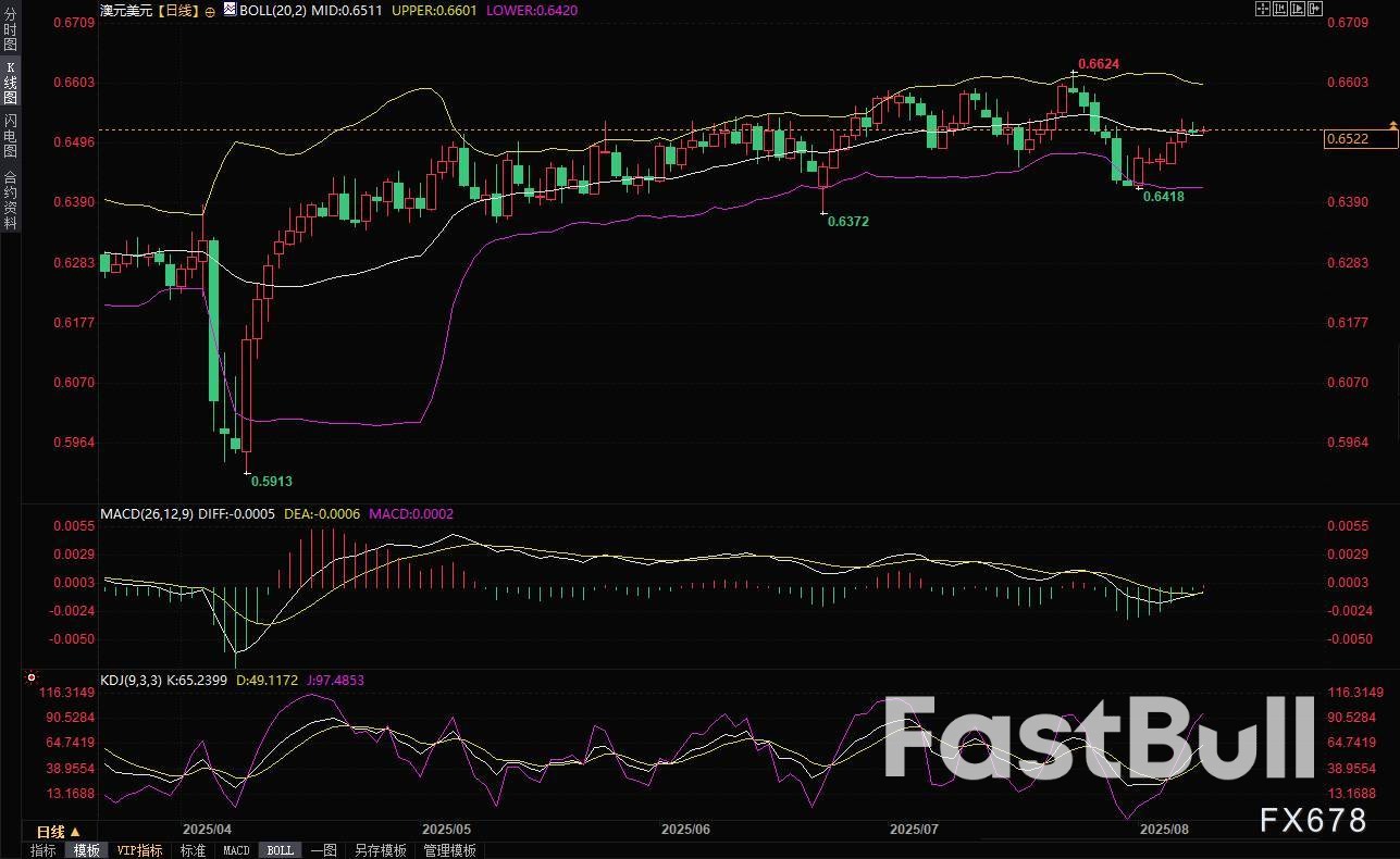 澳洲联储摘下"前瞻指引"面具,本周决议或成澳元多头的爆仓夜?_1 澳洲联储摘下"前瞻指引"面具,本周决议或成澳元多头的爆仓夜?_1