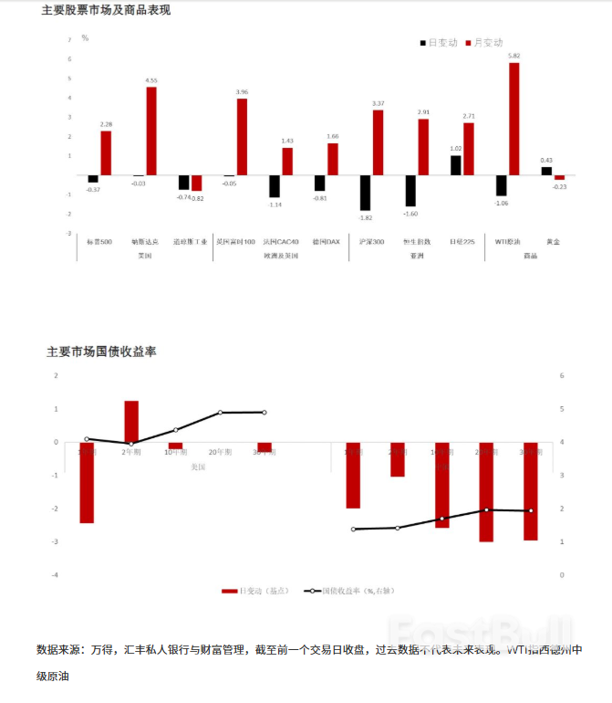 中国7月制造业PMI低于预期，日本央行维持利率不变_1