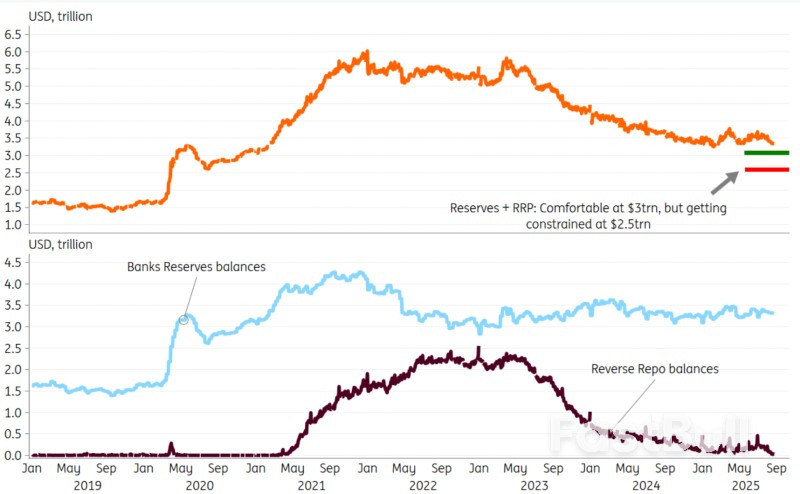 Should We Worry About Falling US Bank Reserves?_1 Should We Worry About Falling US Bank Reserves?_1