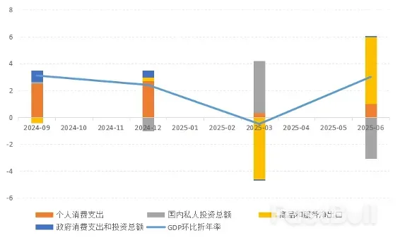 透视美国二季度GDP的“表与里”_1 透视美国二季度GDP的“表与里”_1