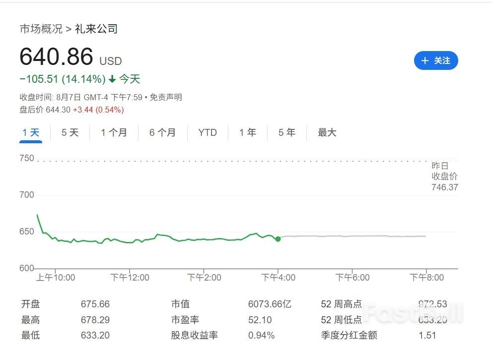 先后遭遇股价暴击,“减肥双雄”感受华尔街的“躁动”_1 先后遭遇股价暴击,“减肥双雄”感受华尔街的“躁动”_1