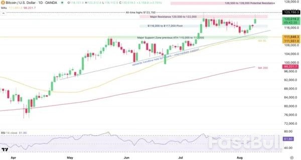 Bitcoin Rejects Test Of All-Time Highs, A Double Top In The Making?_2 Bitcoin Rejects Test Of All-Time Highs, A Double Top In The Making?_2