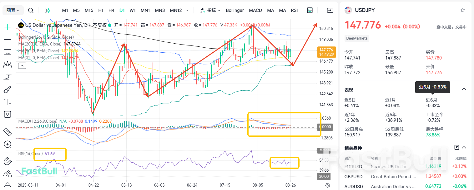 日銀が再び利上げか!米ドルと日本円は下落を続けるのか? 日銀が再び利上げか!米ドルと日本円は下落を続けるのか?