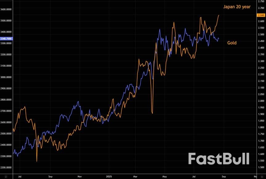 日本长债重回“危机模式”，“长债危机”会蔓延到股市吗？_3