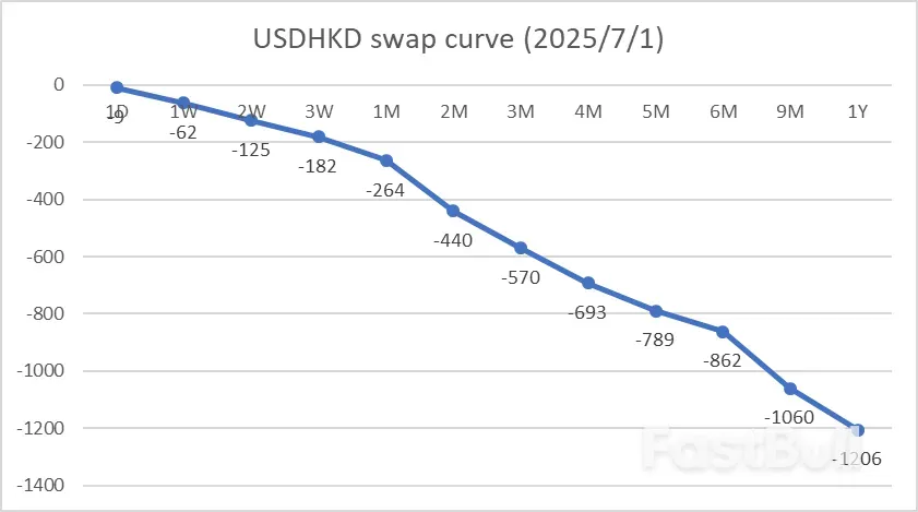 港币为何大涨？_3