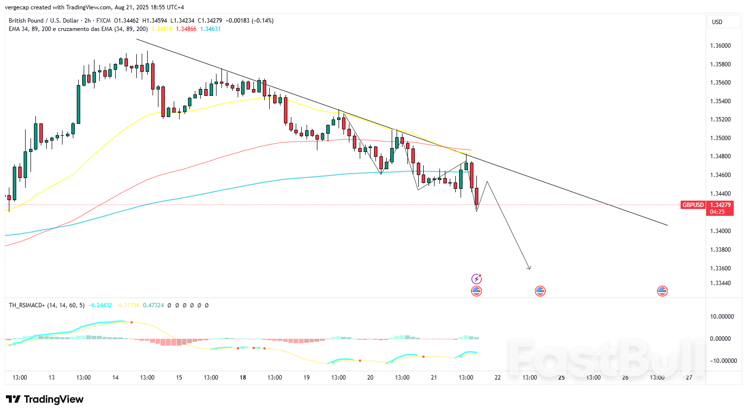 GBP/USD อยู่ภายใต้แรงกดดันเนื่องจากความอ่อนแอของภาคการผลิตชดเชยการฟื้นตัวของภาคบริการในสหราชอาณาจักร_1