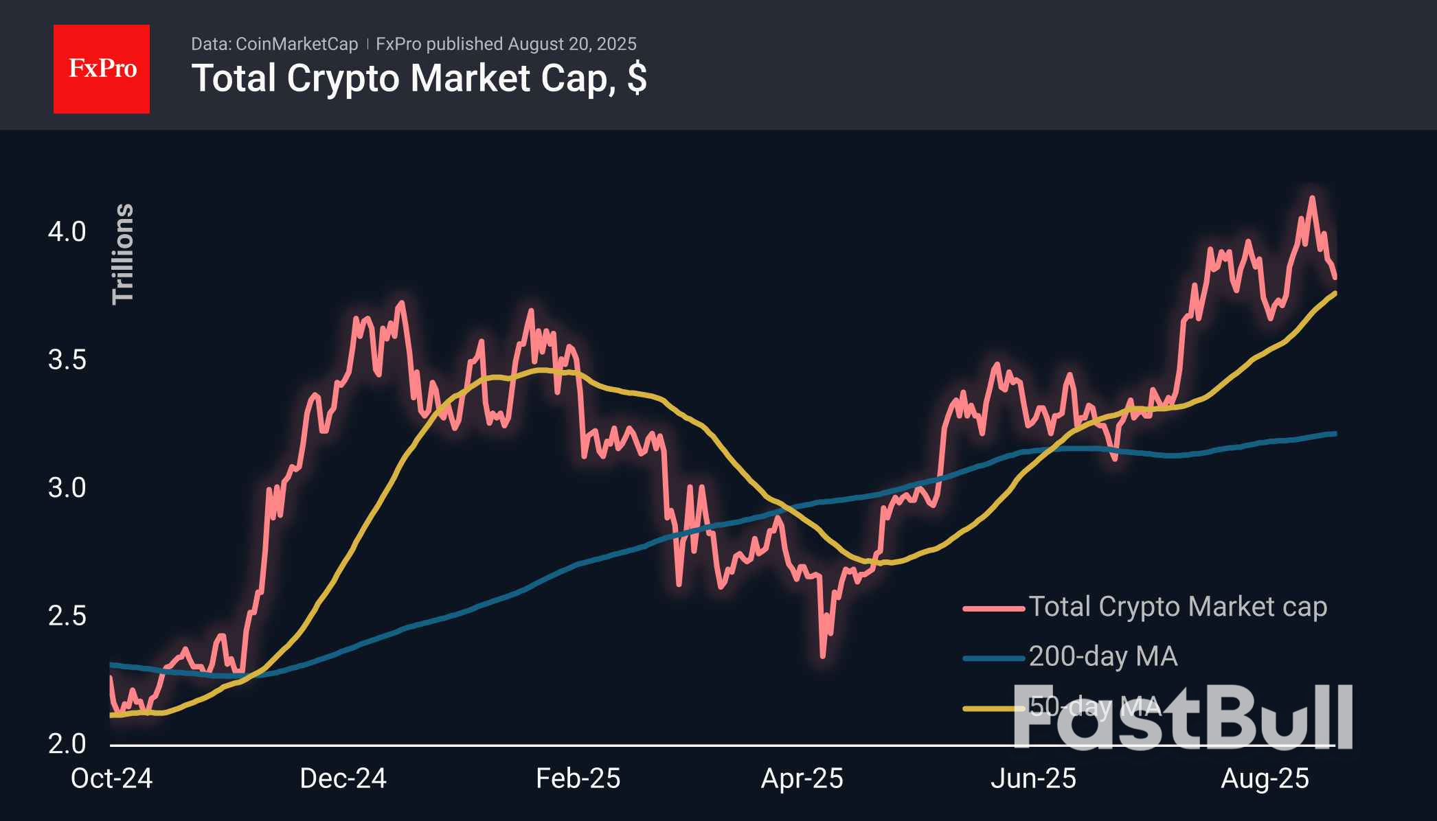 Crypto Market Touched by Fear_1 Crypto Market Touched by Fear_1