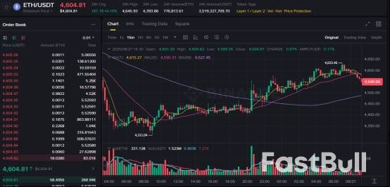 特朗普大战美联储,币圈“鱼池遭殃”_1 特朗普大战美联储,币圈“鱼池遭殃”_1