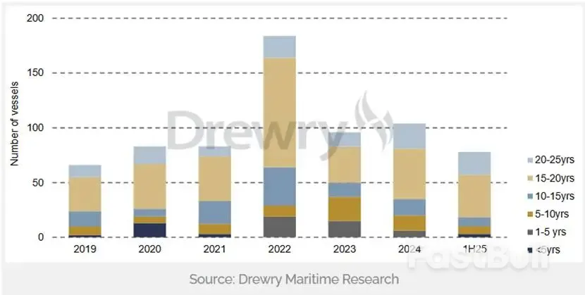 对俄伊石油制裁升级,影响波及油运市场_2 对俄伊石油制裁升级,影响波及油运市场_2