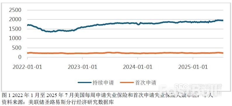 非农就业数据拉响警报,美国金融市场面临大考_1 非农就业数据拉响警报,美国金融市场面临大考_1